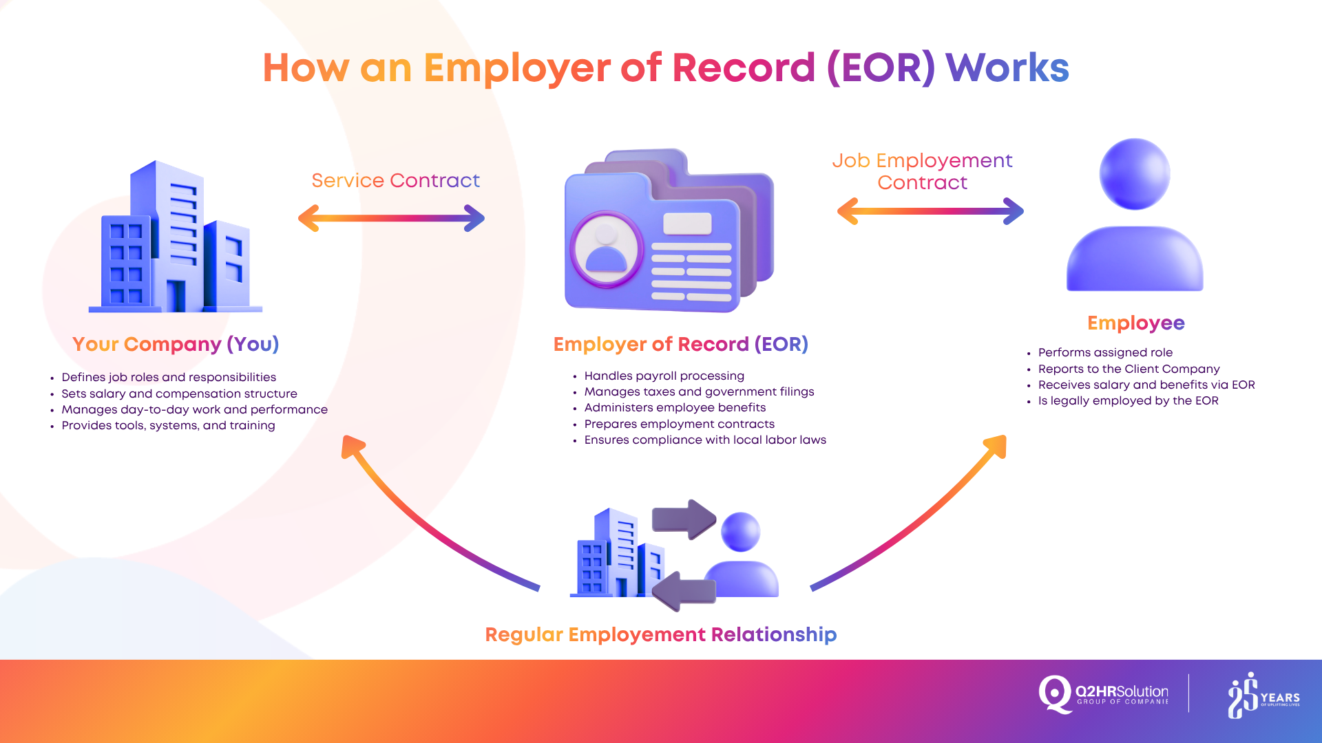 employer of record