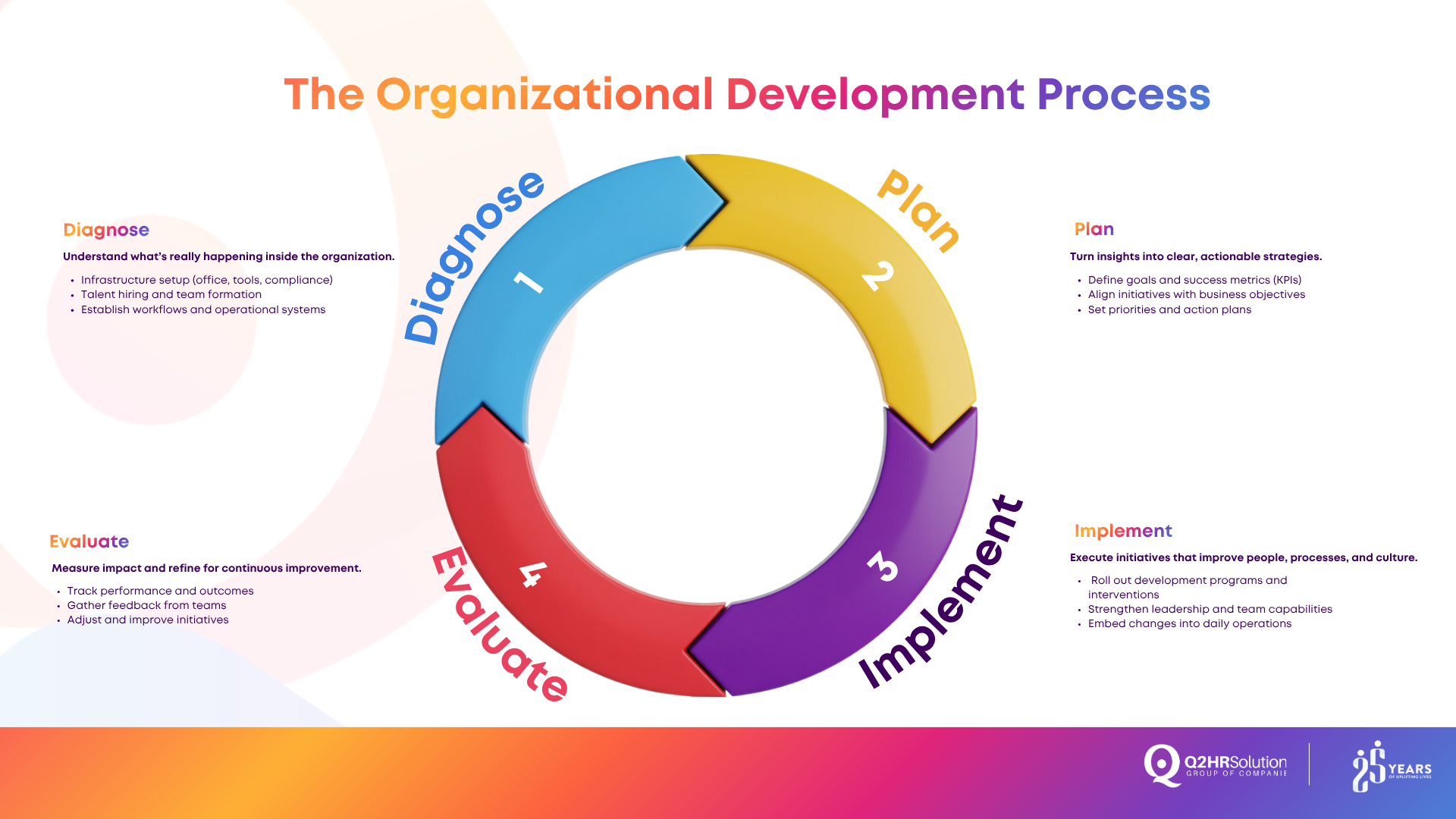 organizational development