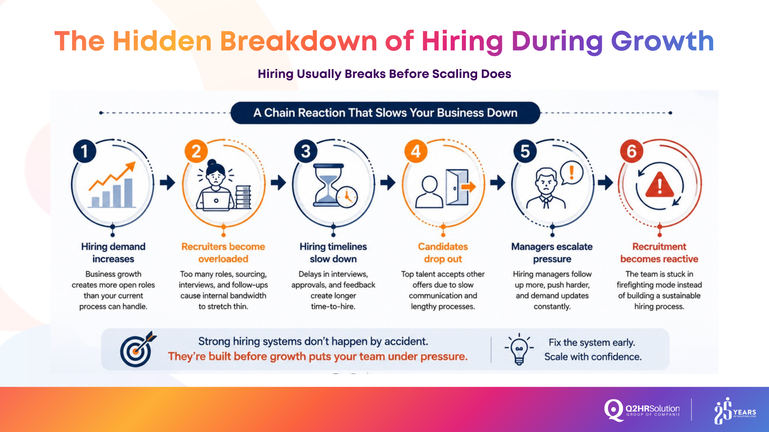 RPO recruitment process