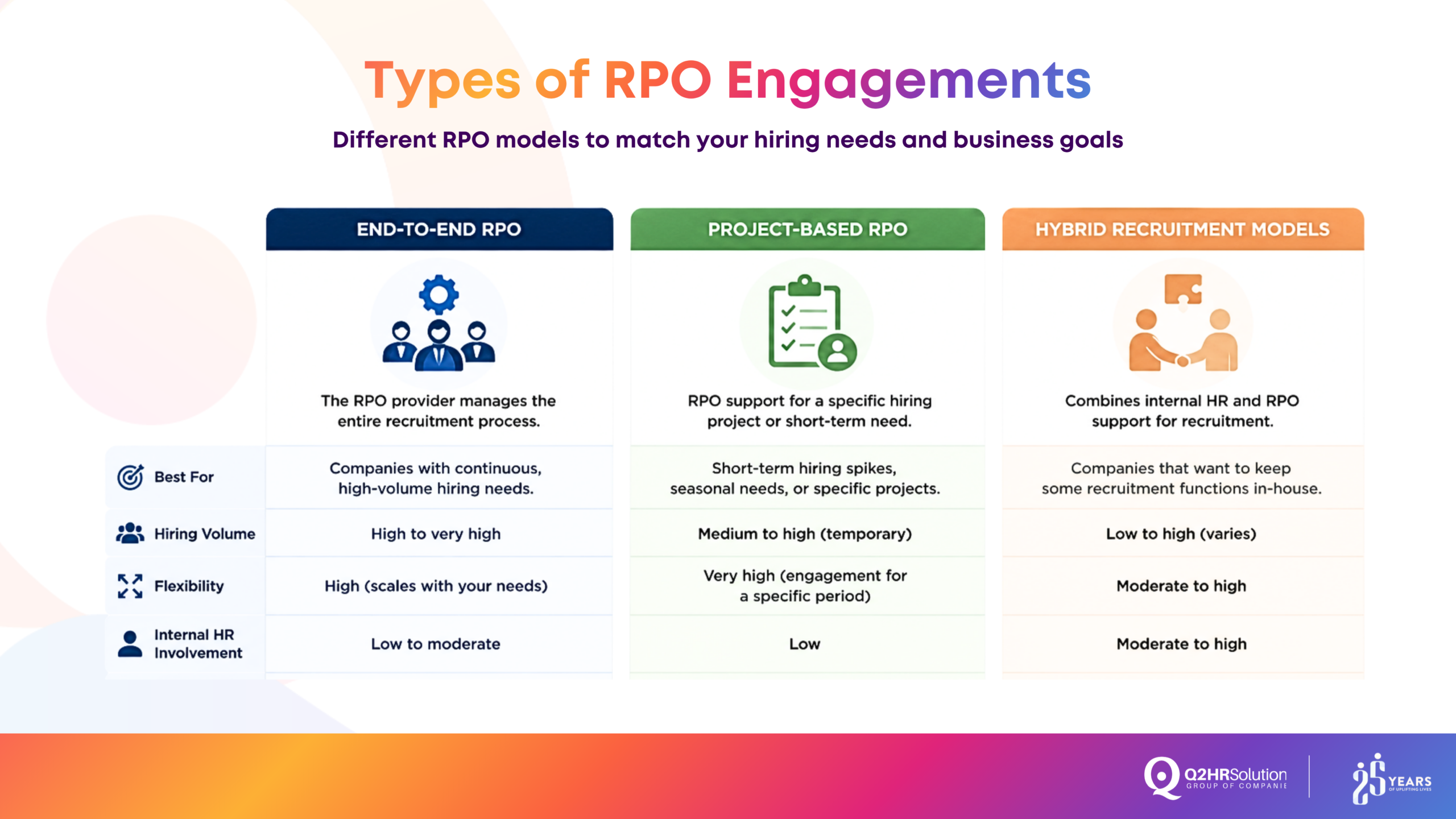 rpo meaning in recruitment