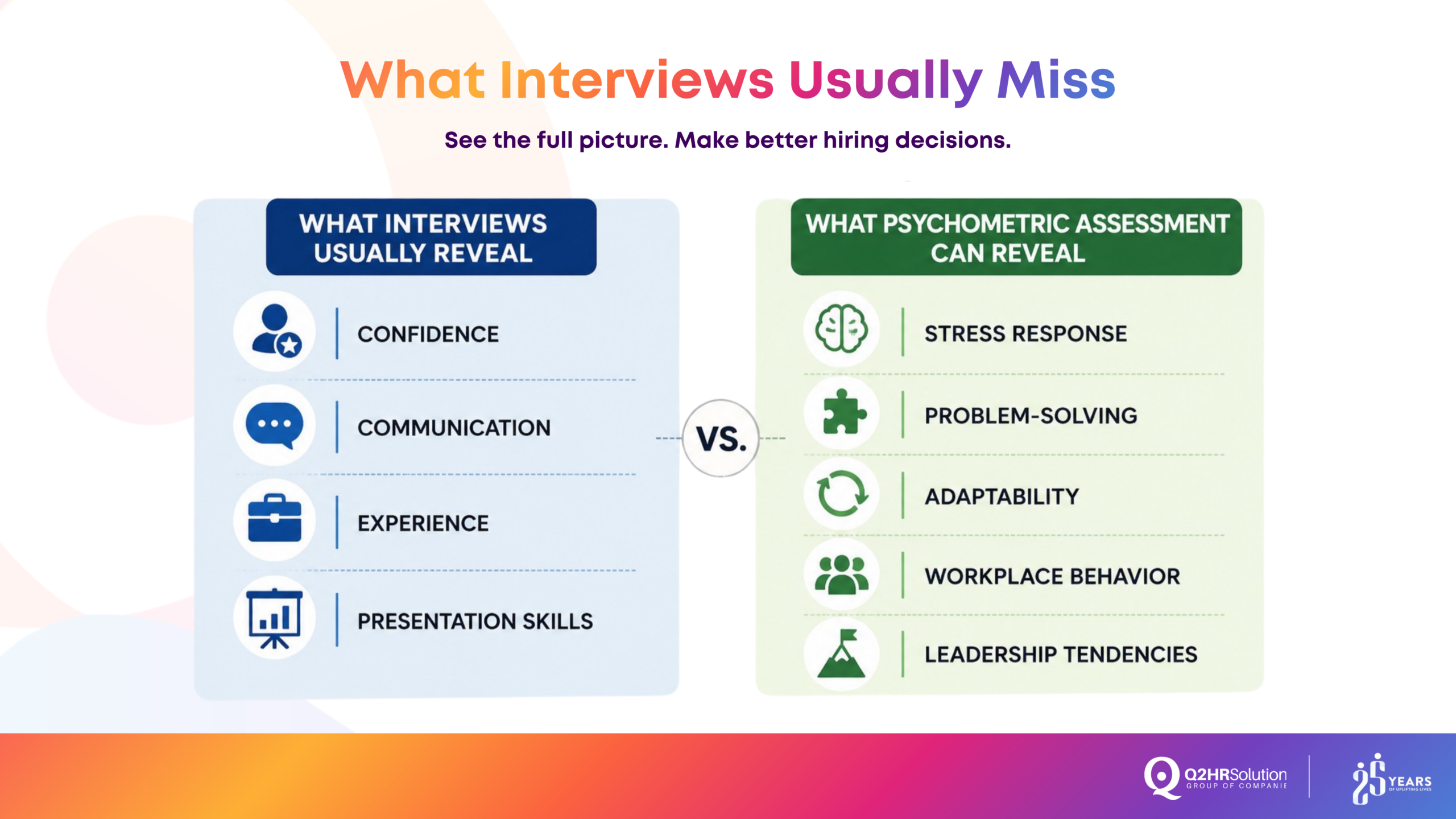 psychometric assessment