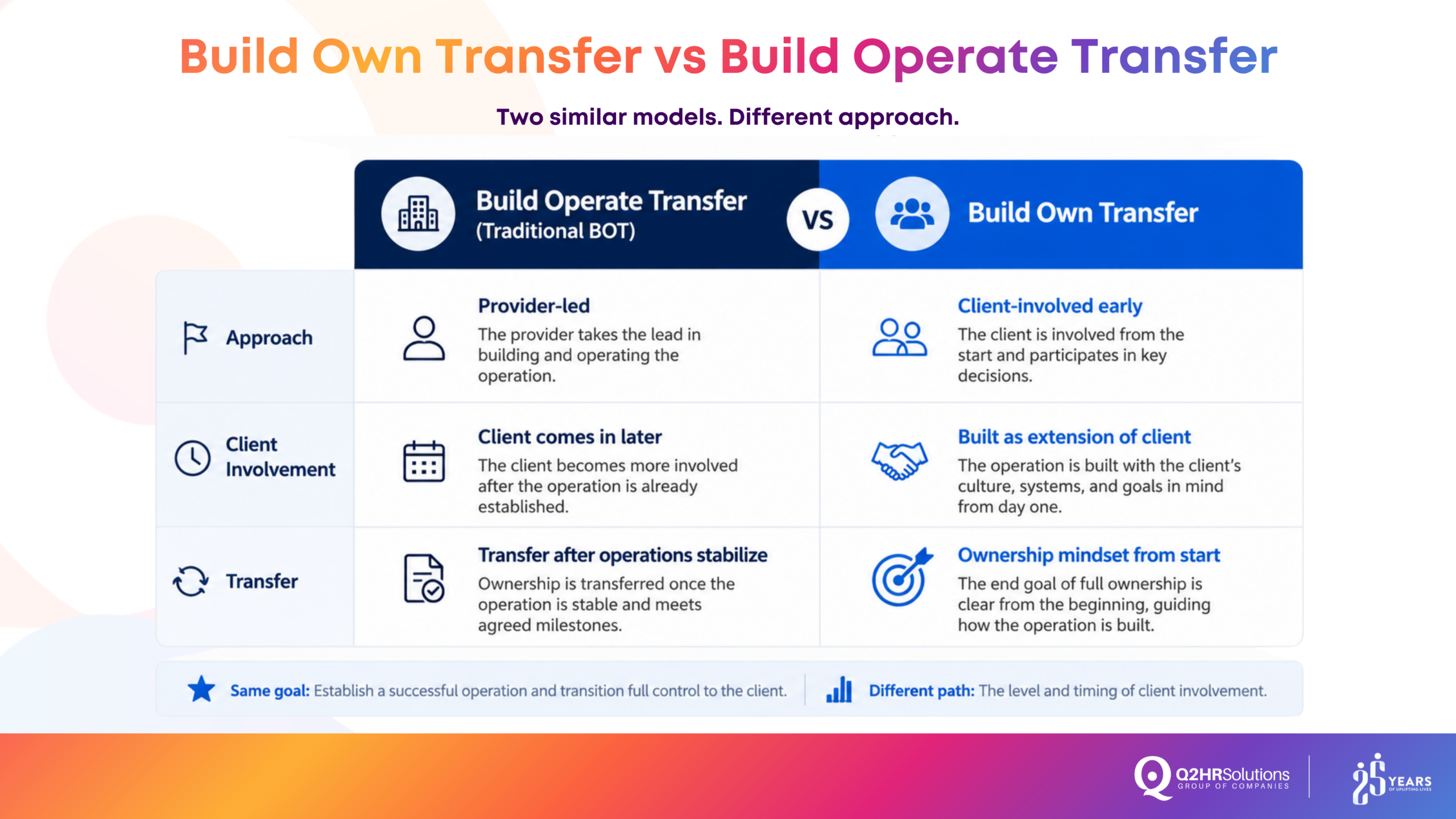 build own transfer