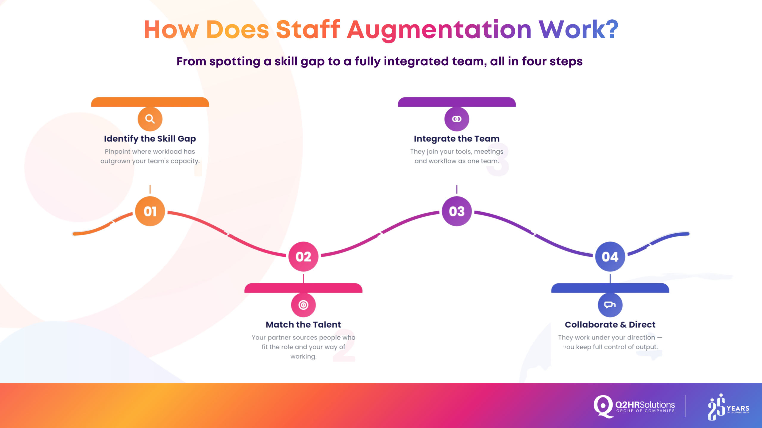 what is staff augmentation