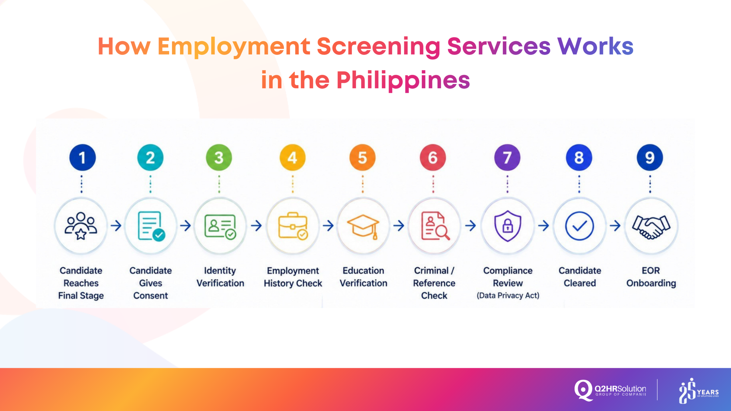employment screening services