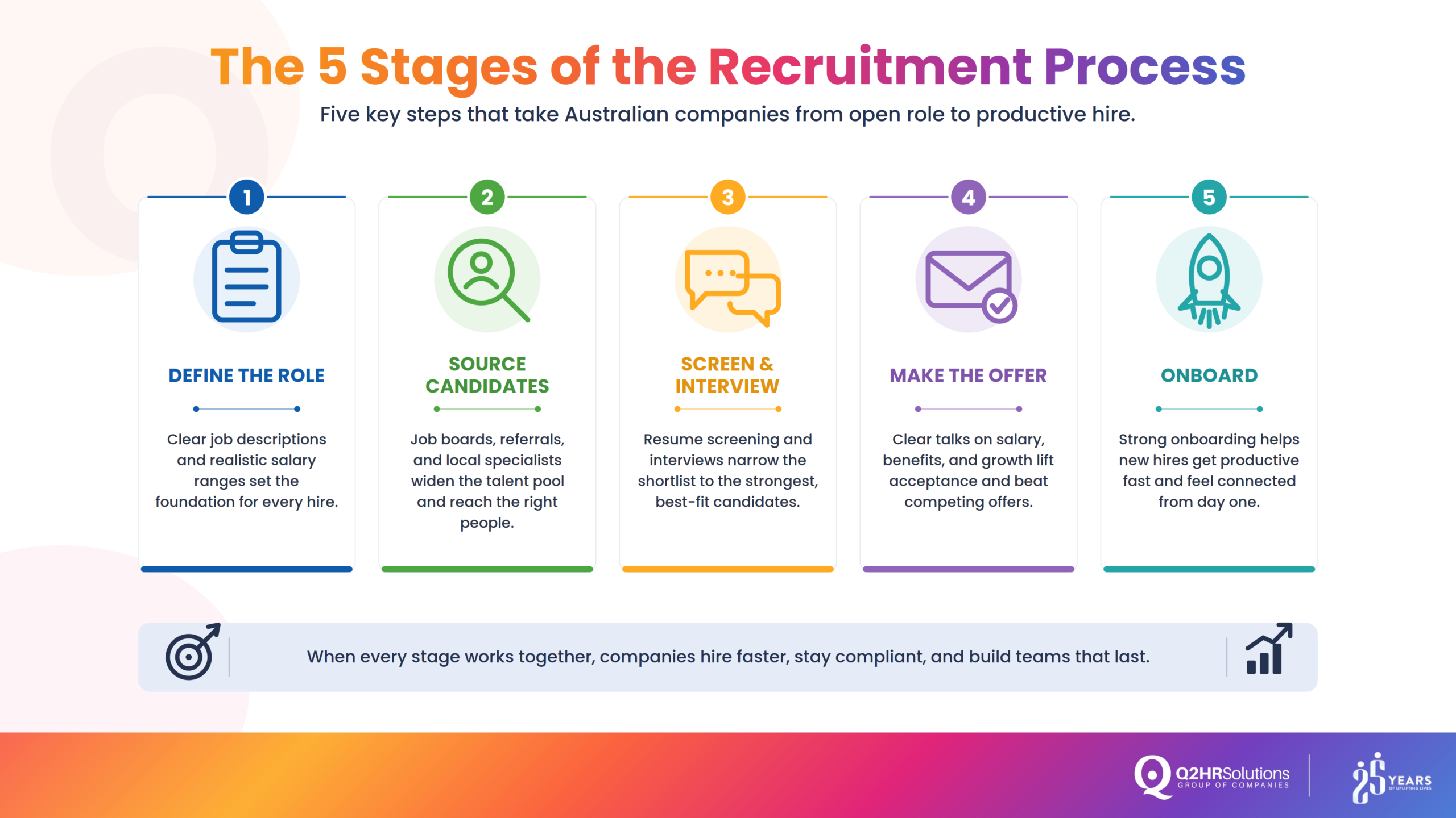 hiring process