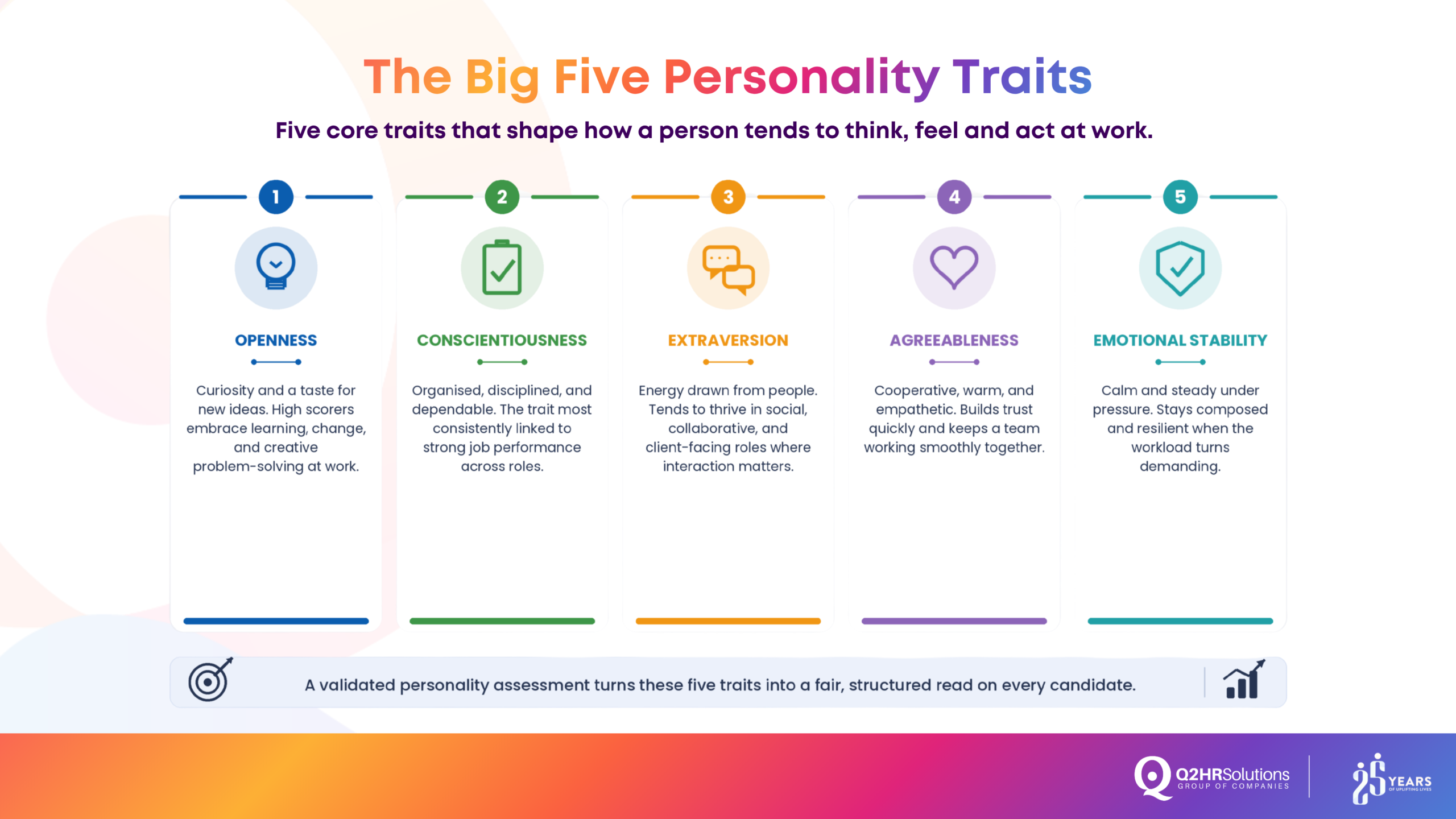 personality assessment