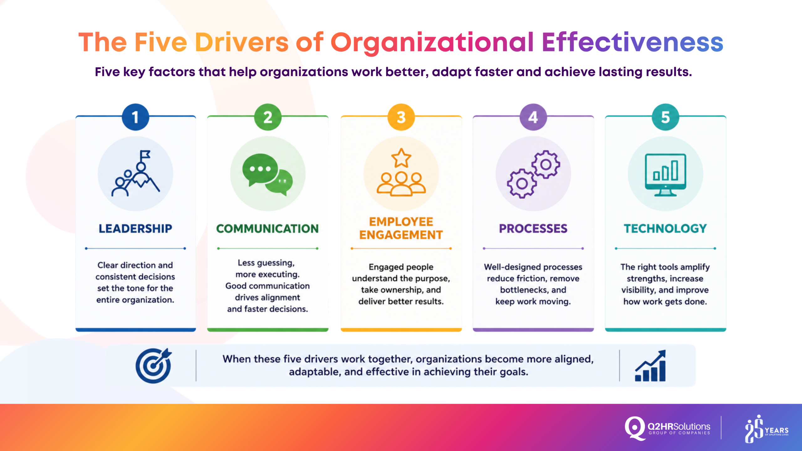 how to improve organizational effectiveness?