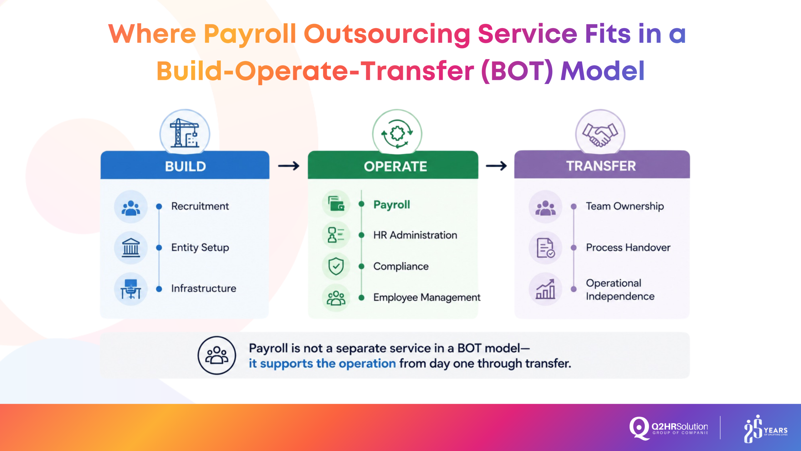 payroll outsourcing service