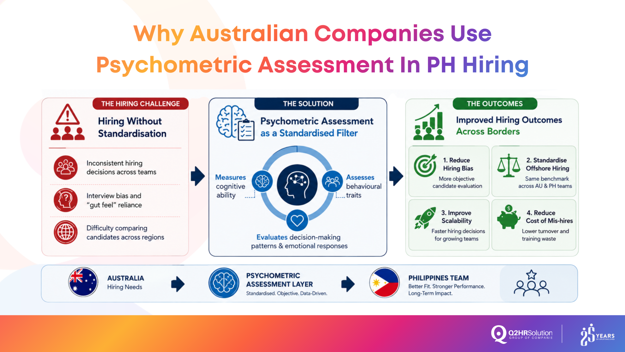 psychometric assessment