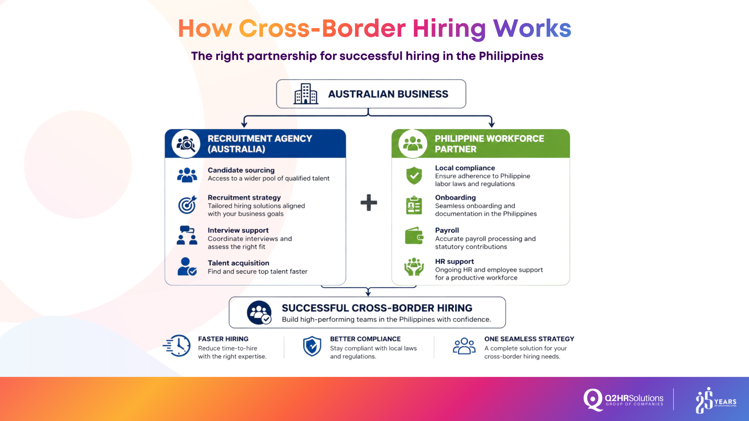 recruitment companies in Australia