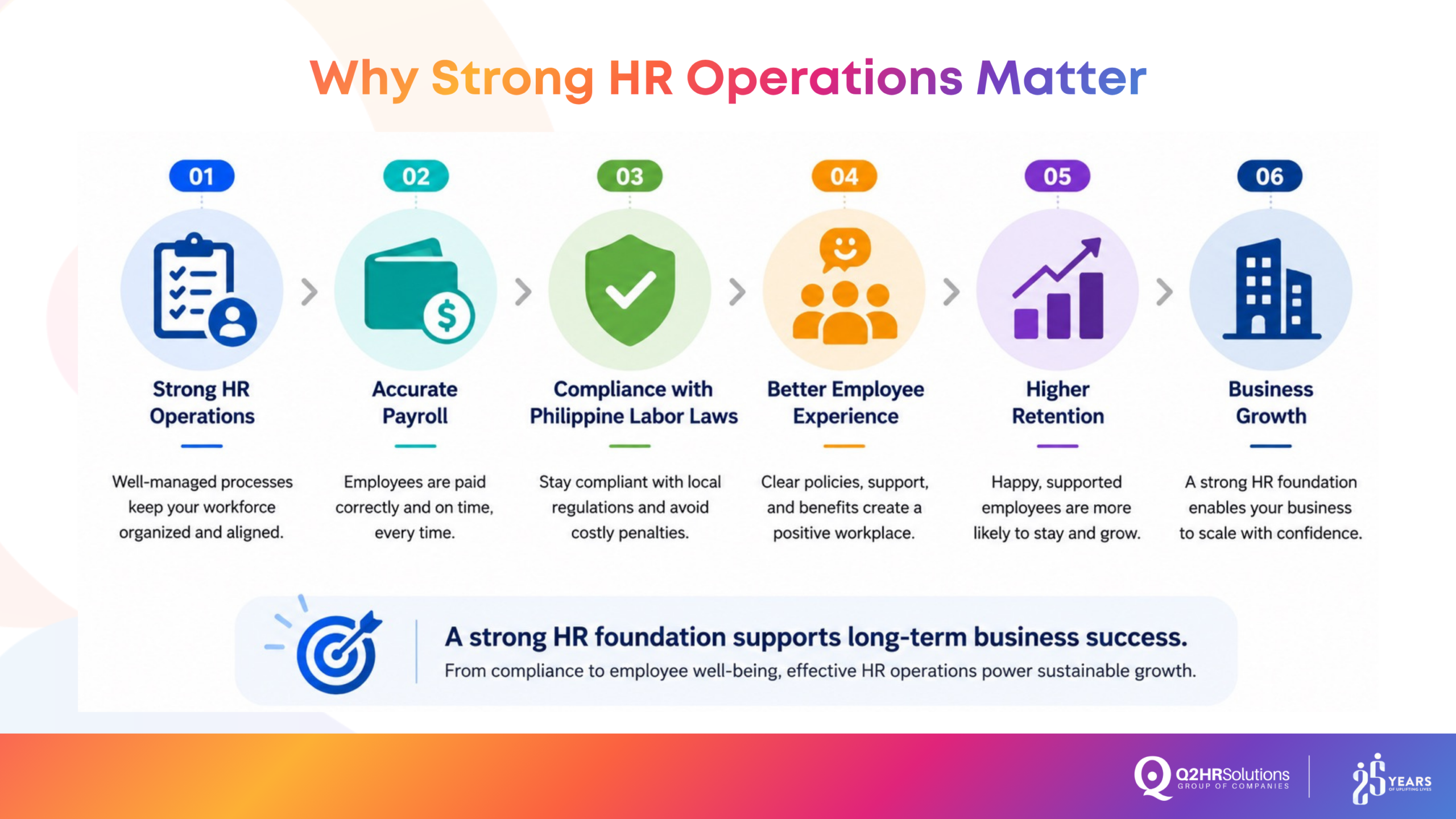 HR operations