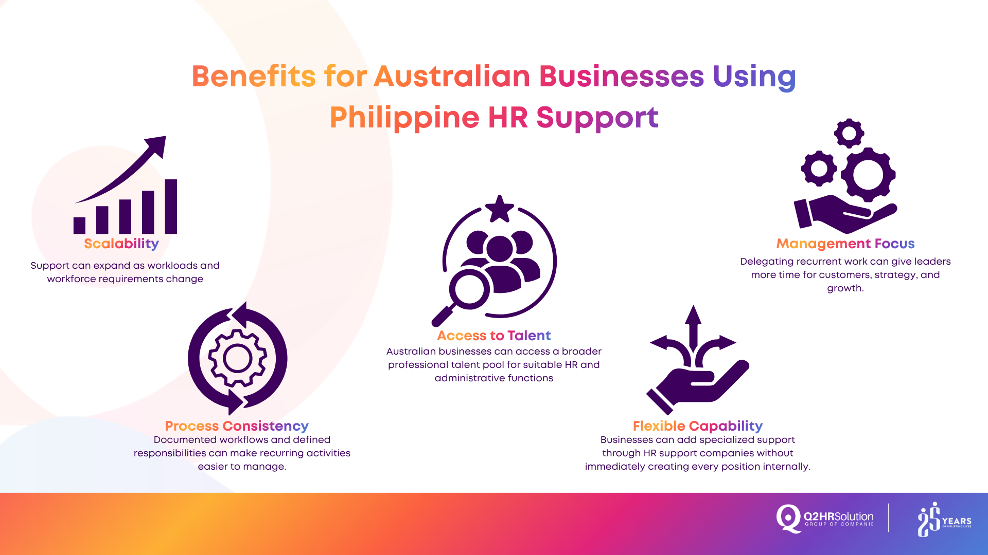 Benefits for Australian Businesses Using Philippine HR Support