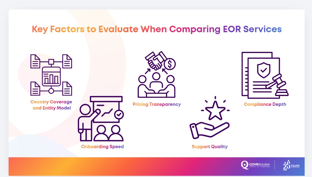 Comparing Employer of Record Services