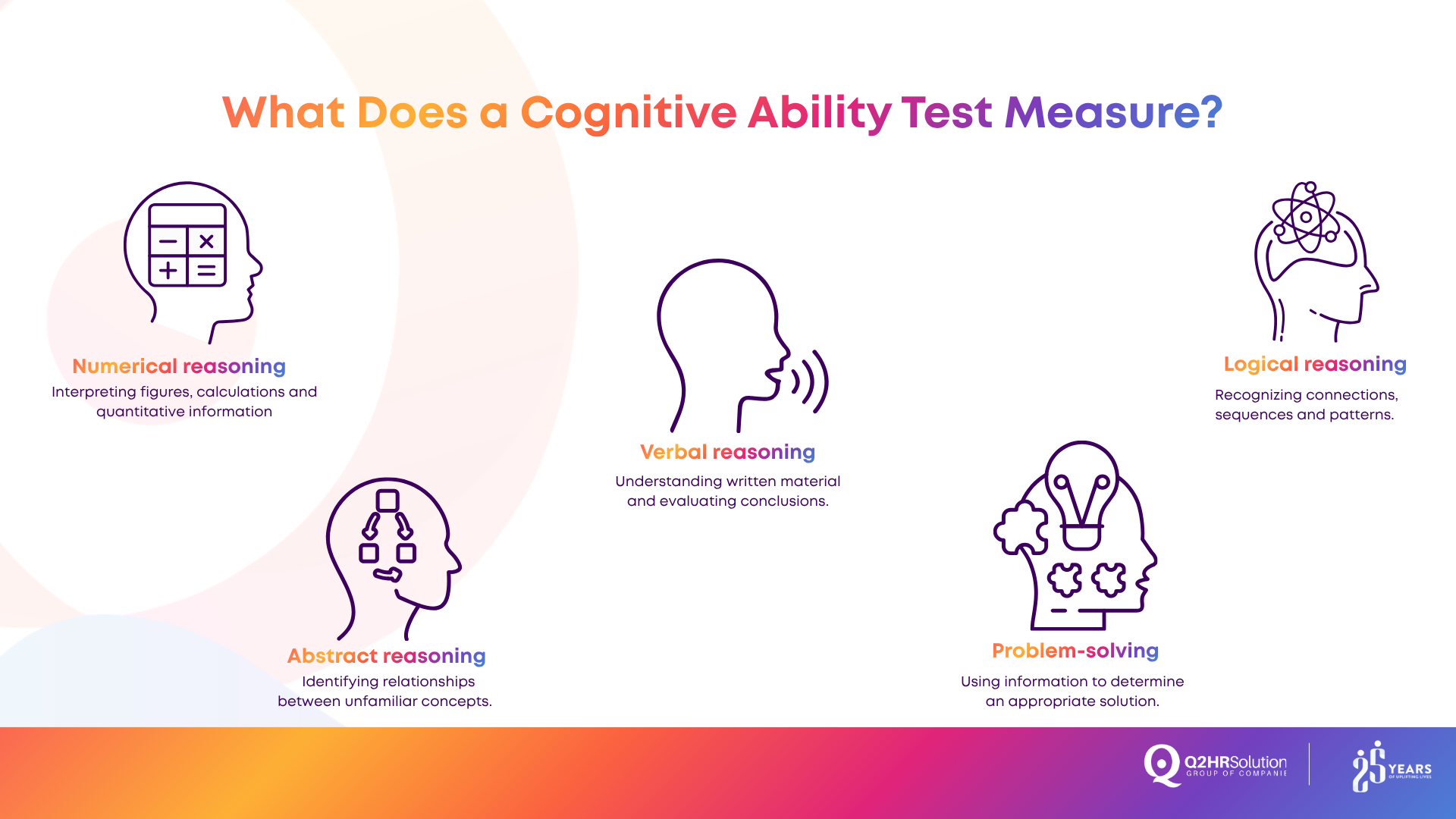 What Does a Cognitive Ability Test Measure