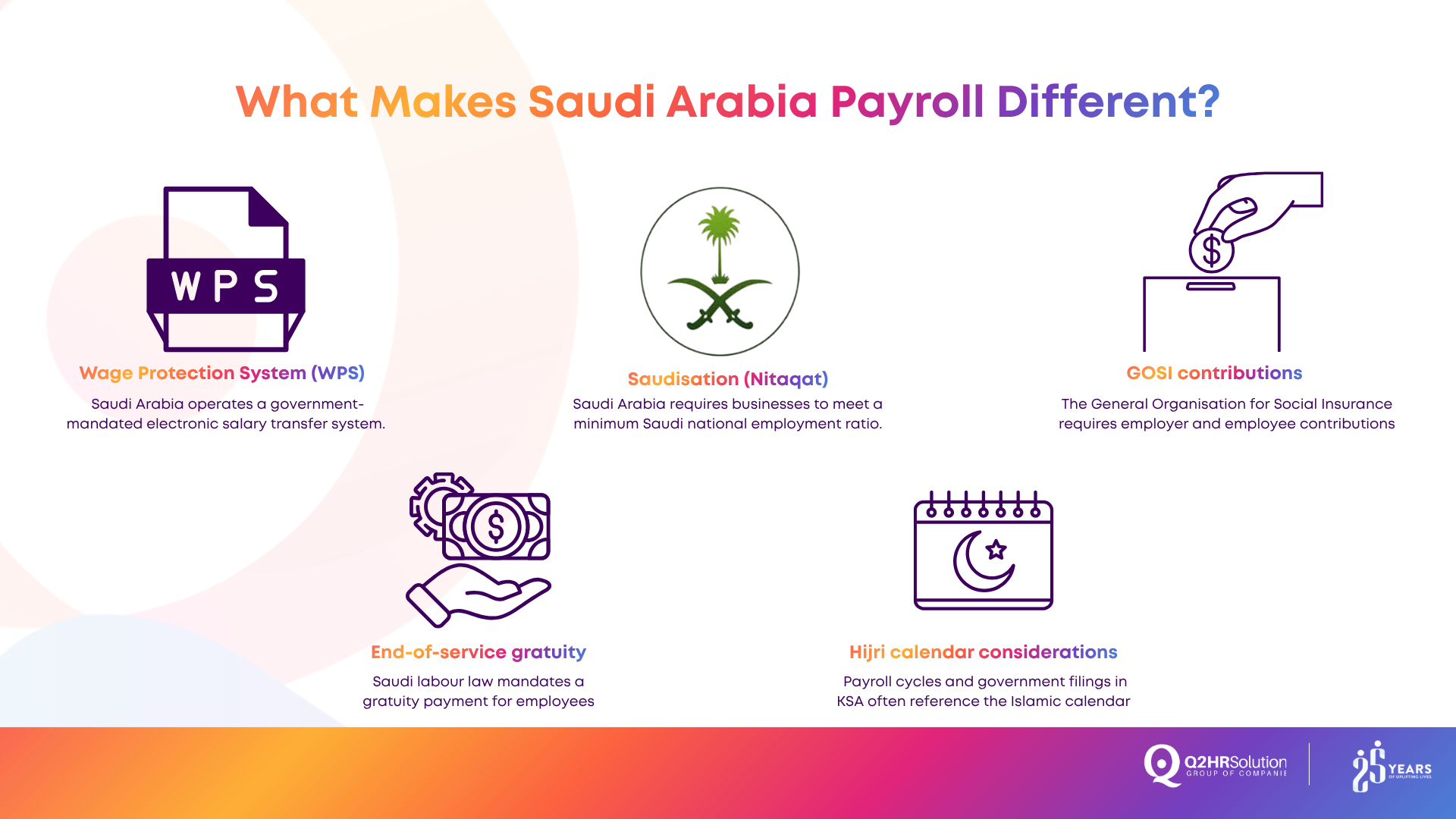 How Do You Handle Payroll Processing in Saudi Arabia?
