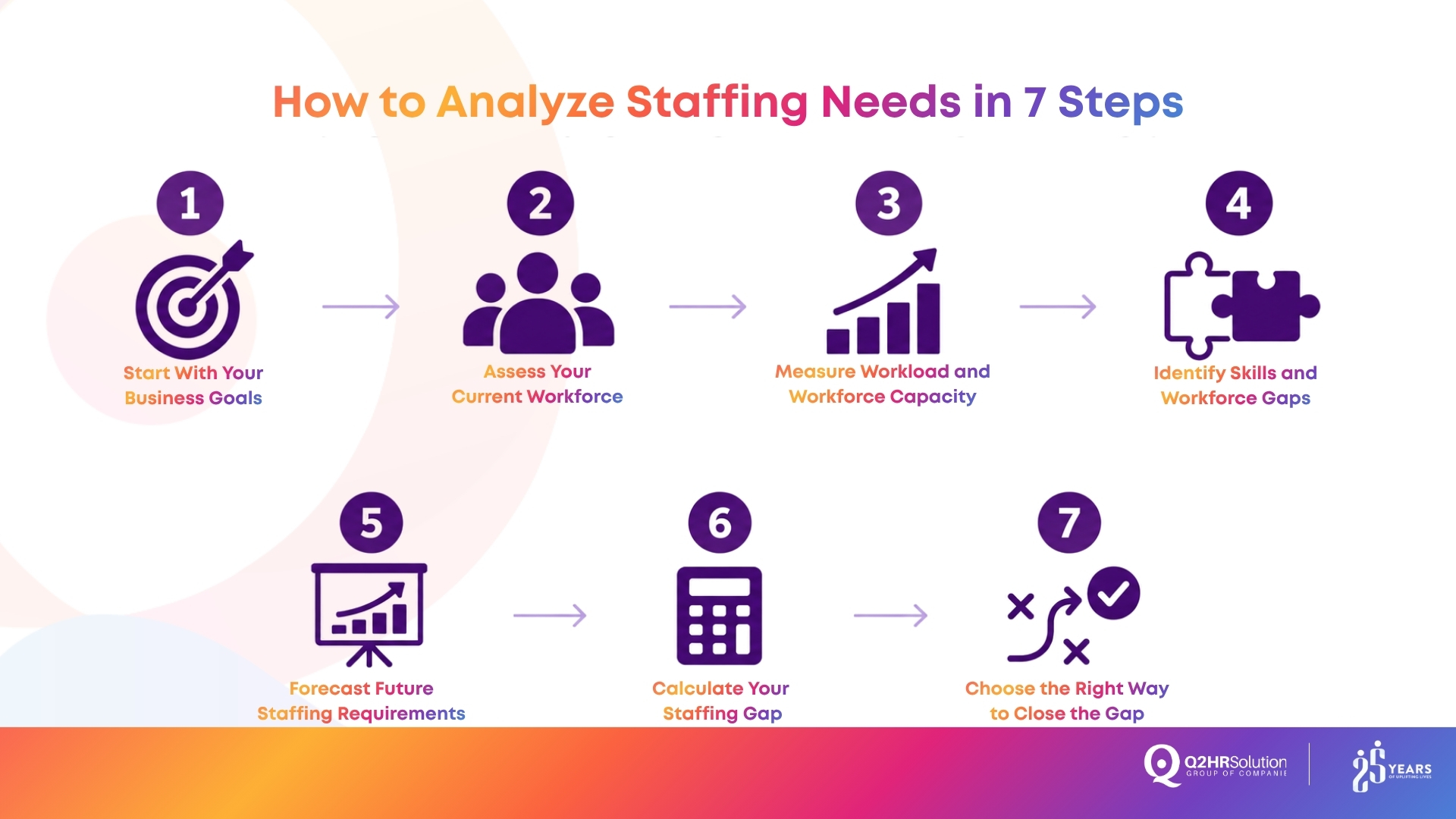 How to Analyze Staffing Needs