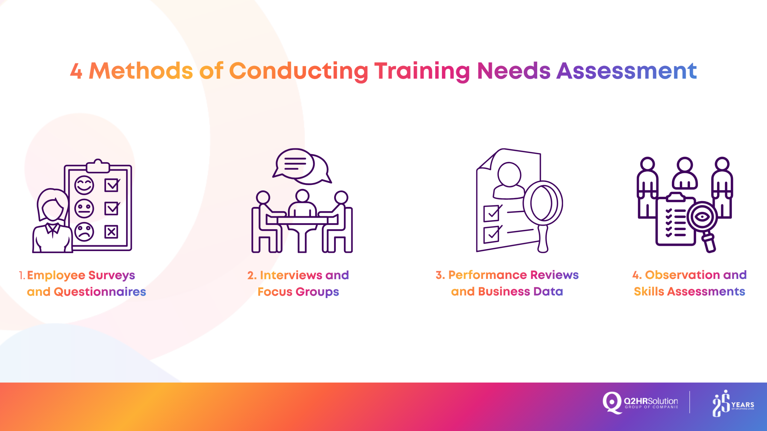 4 Methods of Conducting Training Needs Assessment_Infographic (2)