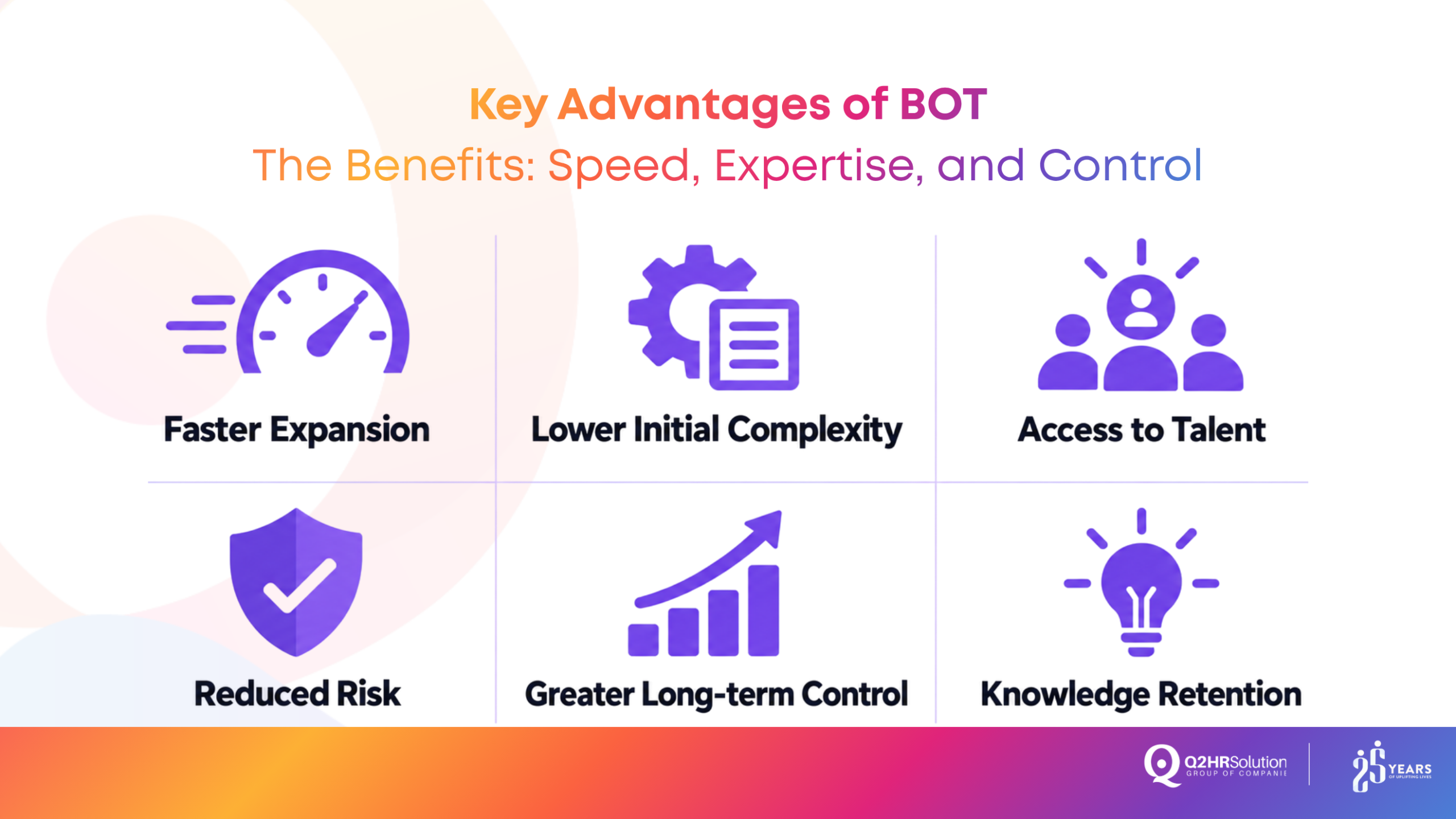 Build Operate Transfer Outsourcing_Infographic